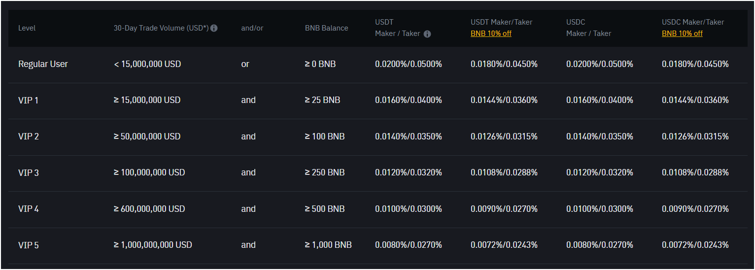 binance trading fees