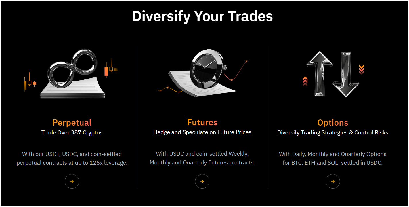 Derivatives Trading